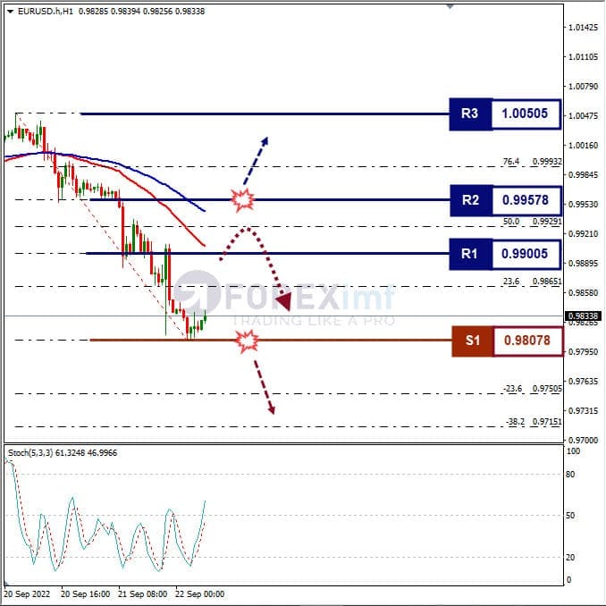 Analisa+Forex+EURUSD+H1+140922