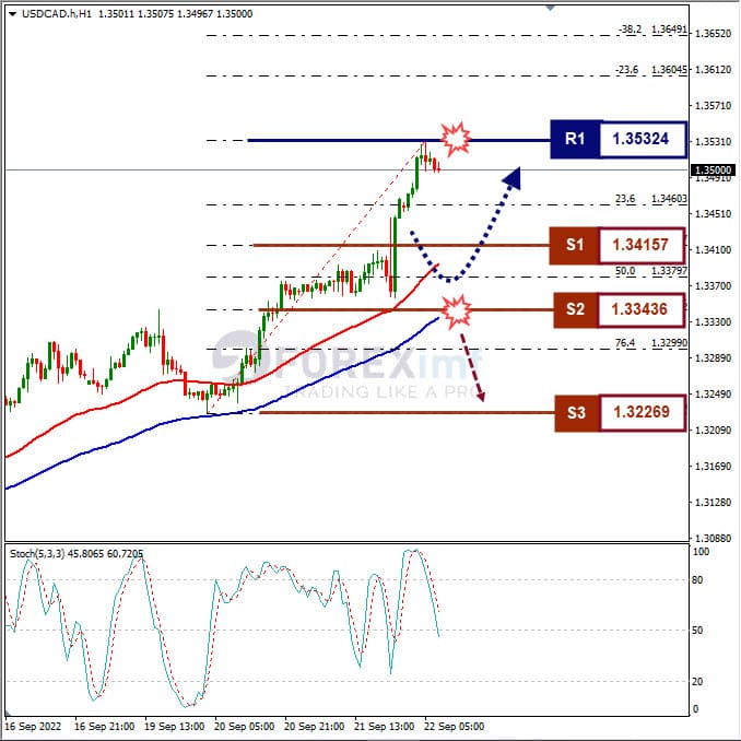 Analisa+Forex+USDCAD+H1+220922