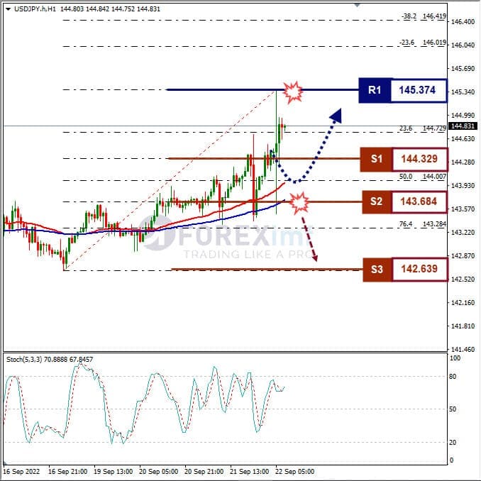 Analisa+Forex+USDJPY+H1+220922