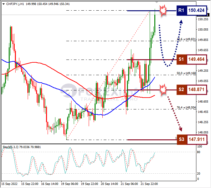 Analisa+Forex+CHFJPY+H1+220922