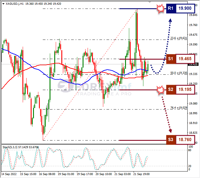 Analisa+Forex+XAGUSD+H1+220922