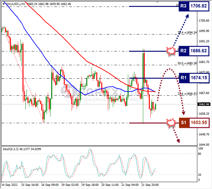 Analisa+Forex+XAUUSD+H1+220922