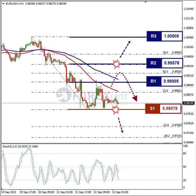 Analisa+Forex+EURUSD+H1+230922