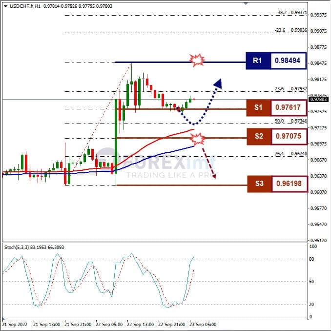 Analisa+Forex+USDCHF+H1+230922