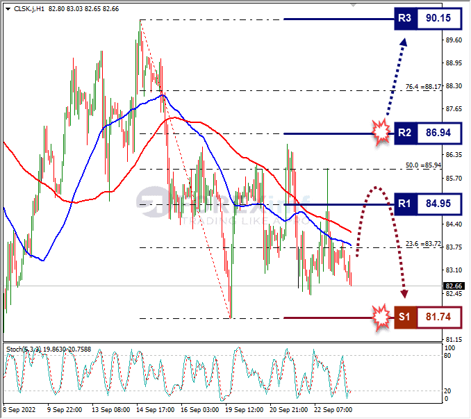 Analisa+Forex+CLSK+H1+230922