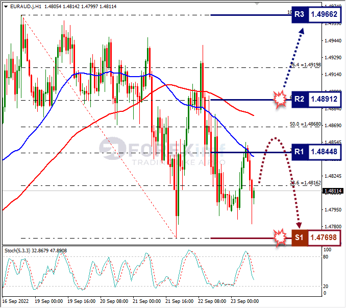 Analisa+Forex+EURAUD+H1+230922