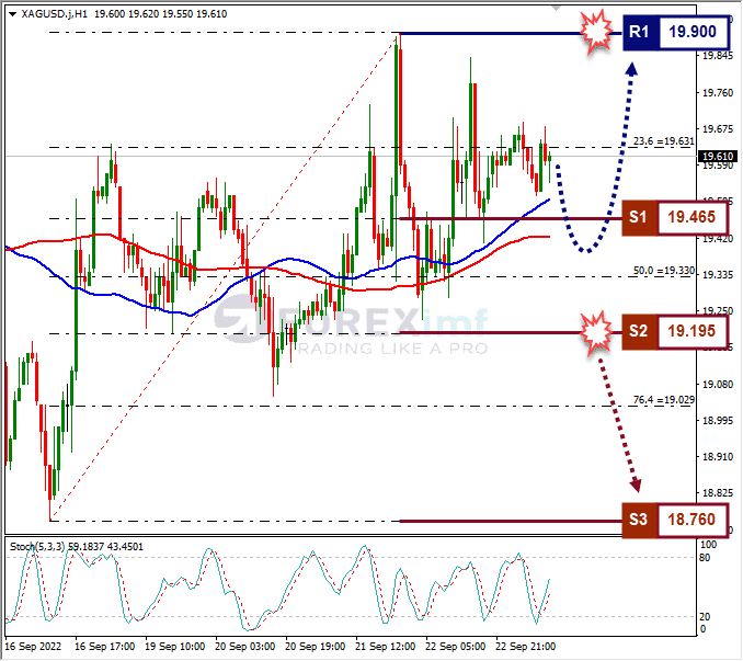 Analisa+Forex+XAGUSD+H1+230922