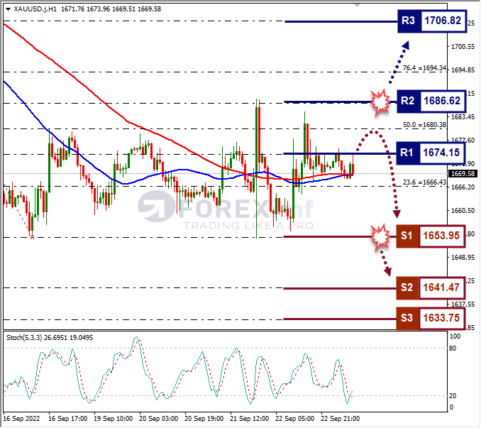 Analisa+Forex+XAUUSD+H1+230922