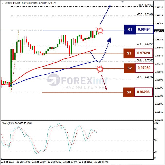 Analisa+Forex+USDCHF+H1+260922