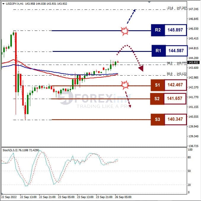 Analisa+Forex+USDJPY+H1+260922