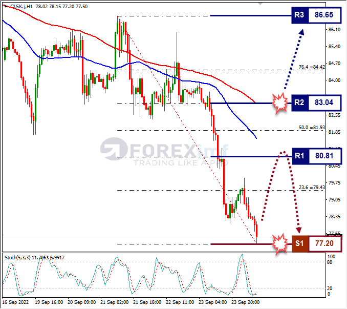 Analisa+Forex+CLSK+H1+260922