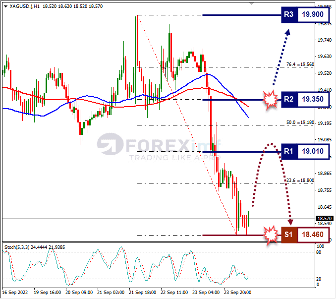 Analisa+Forex+XAGUSD+H1+260922