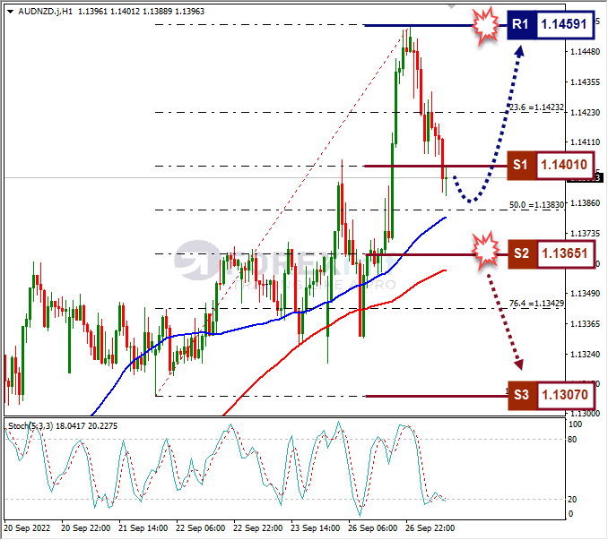 Analisa+Forex+AUDNZD+H1+270922