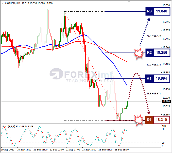 Analisa+Forex+XAGUSD+H1+270922