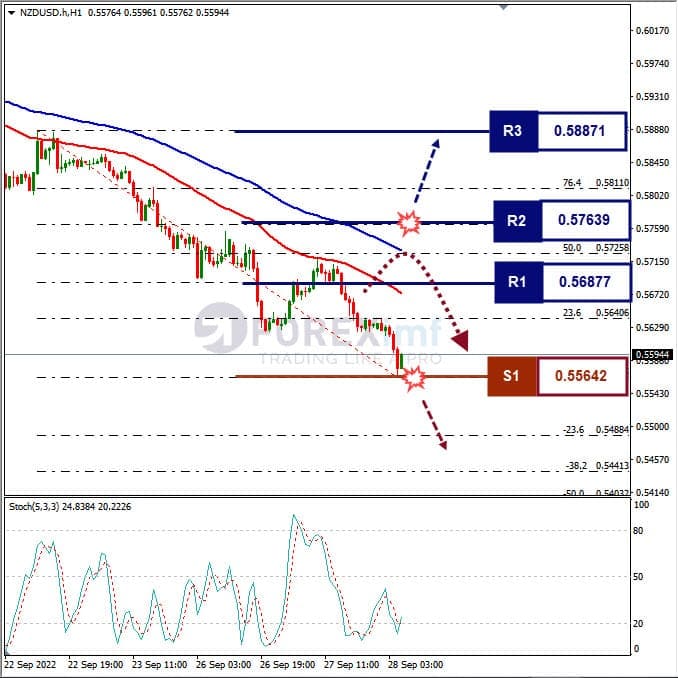 Analisa+Forex+NZDUSD+H1+280922