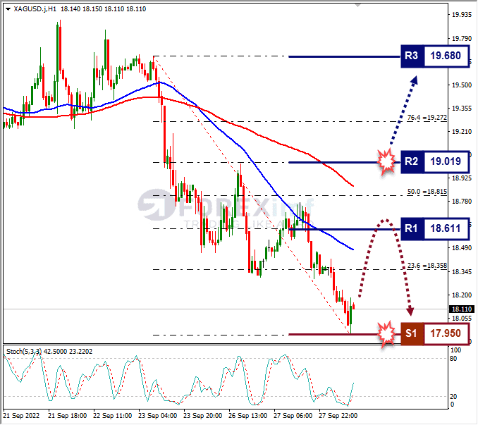 Analisa+Forex+XAGUSD+H1+280922