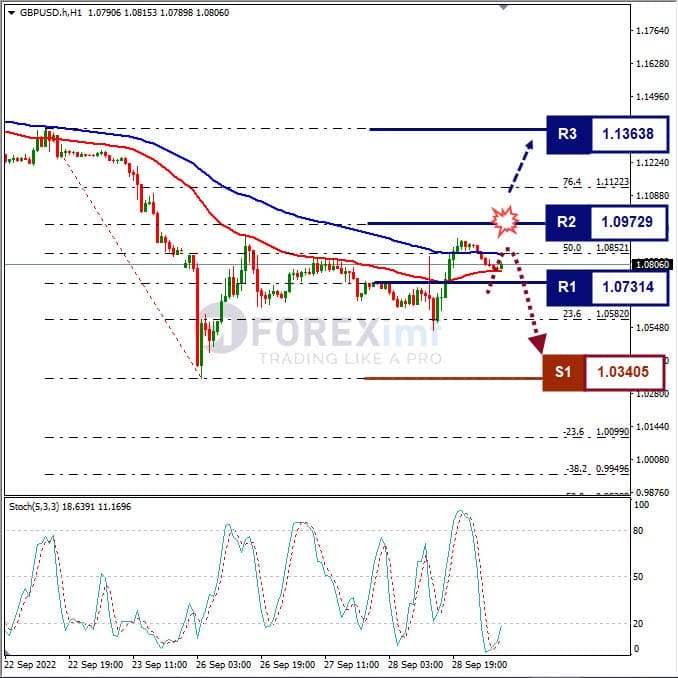 Analisa+Forex+GBPUSD+H1+290922