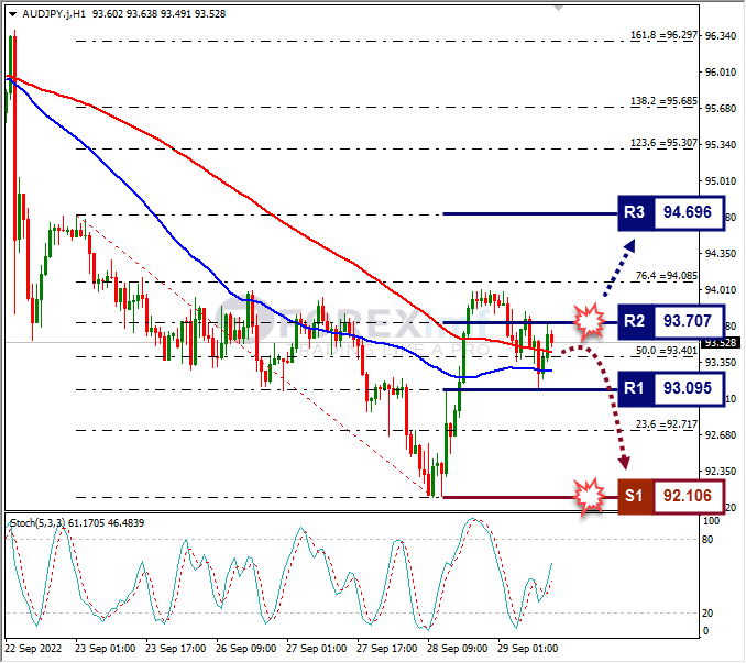 Analisa+Forex+AUDJPY+H1+290922