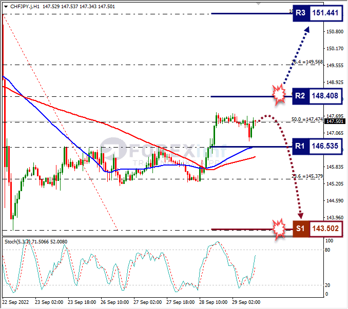 Analisa+Forex+CHFJPY+H1+290922