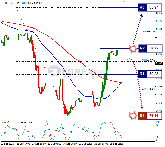 Analisa+Forex+CLSK+H1+290922