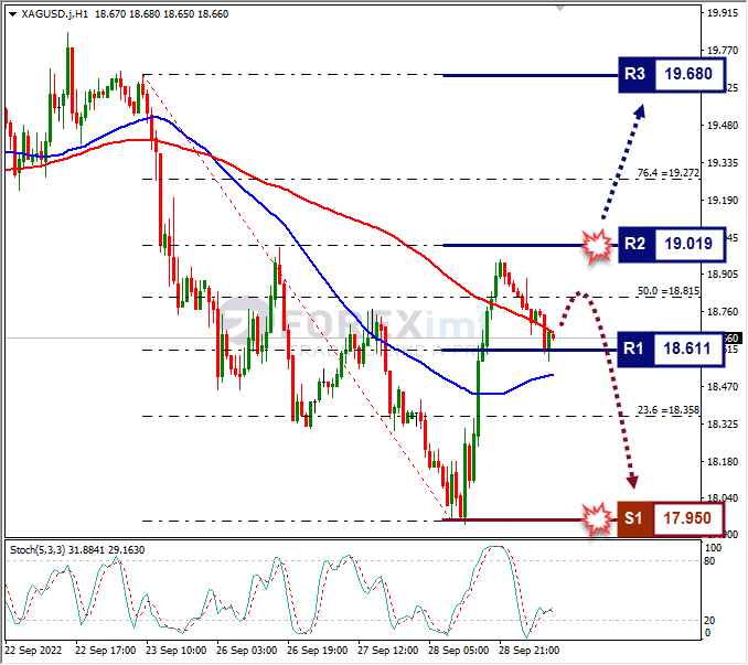 Analisa+Forex+XAGUSD+H1+290922