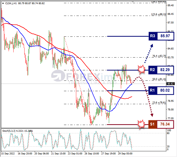 Analisa+Forex+CLSK+H1+300922