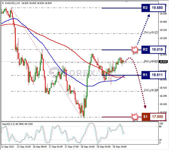 Analisa+Forex+XAGUSD+H1+300922