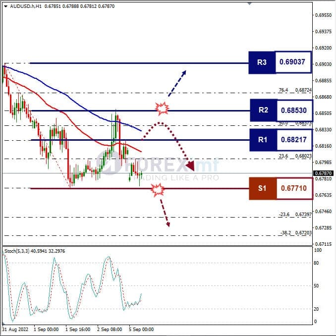 Analisa+Forex+AUDUSD+H1+050922