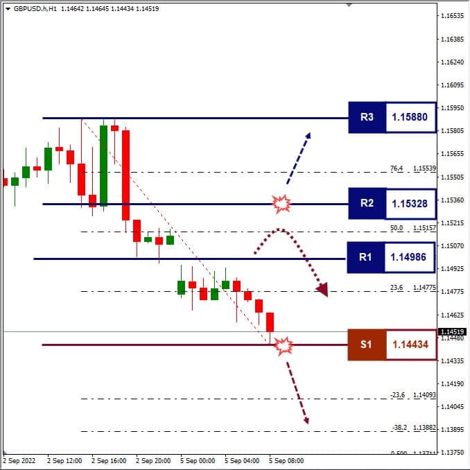 Analisa+Forex+GBPUSD+H1+050922