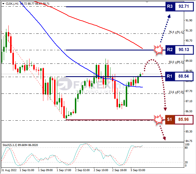 Analisa+Forex+CLSK+H1+050922