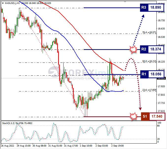 Analisa+Forex+XAGUSD+H1+050922