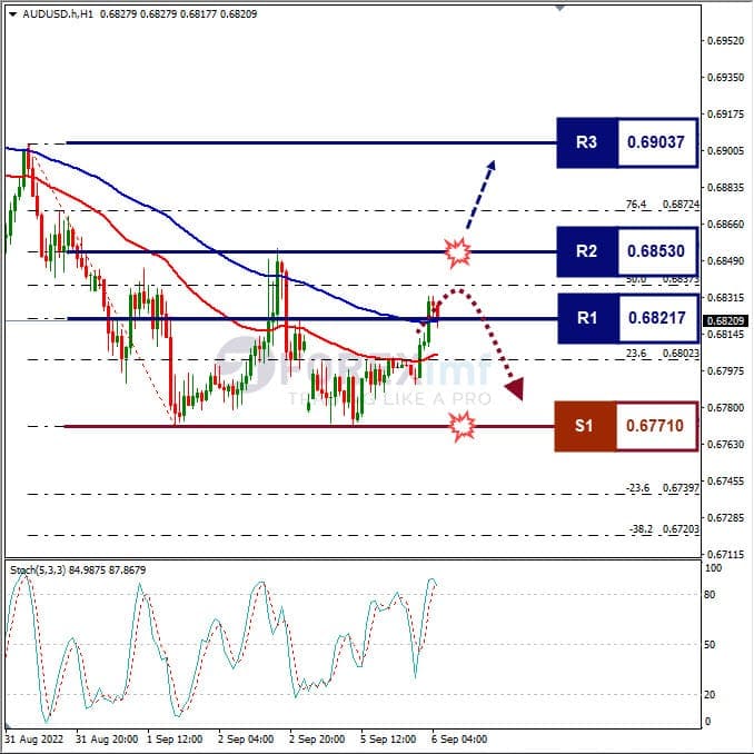 Analisa+Forex+AUDUSD+H1+060922