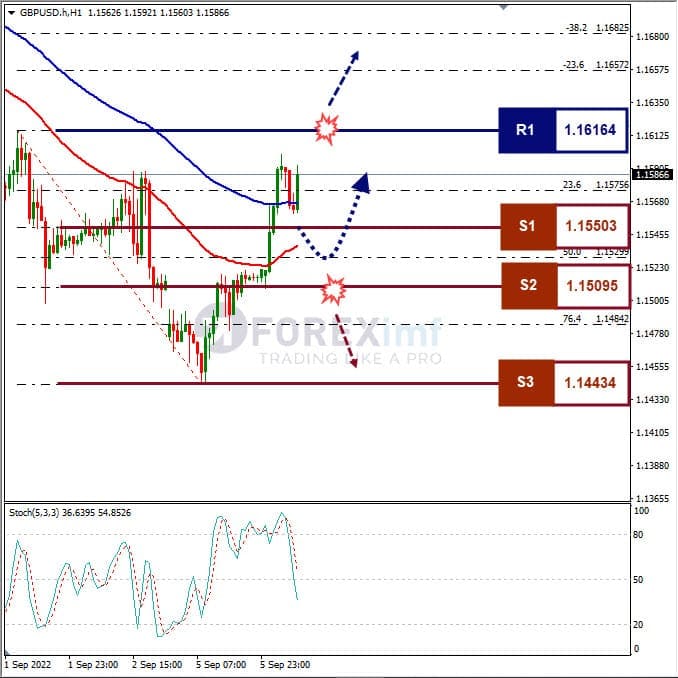 Analisa+Forex+GBPUSD+H1+060922