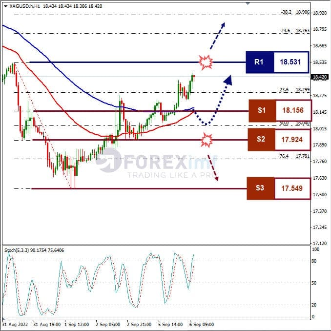 Analisa+Komoditi+XAGUSD+H1+060922