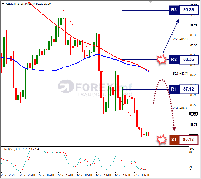 Analisa+Forex+CLSK+H1+070922