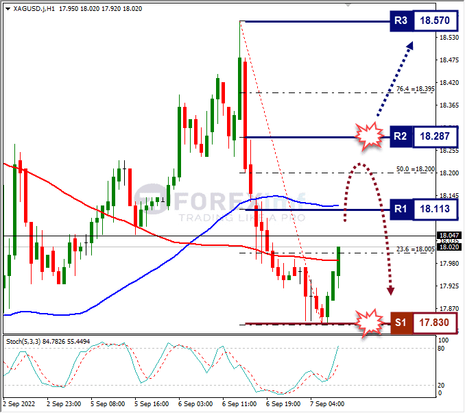 Analisa+Forex+XAGUSD+H1+070922