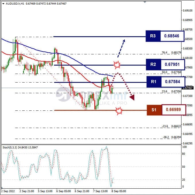 Analisa+Forex+AUDUSD+H1+080922