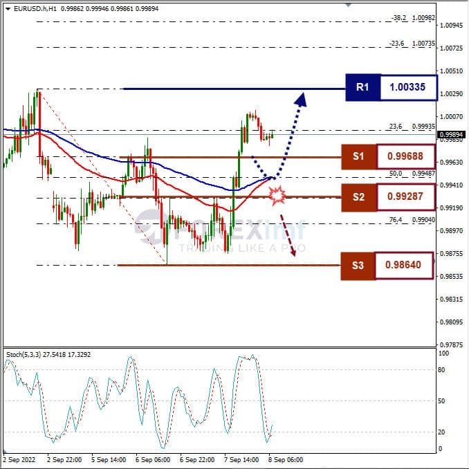 Analisa+Forex+EURUSD+H1+080922