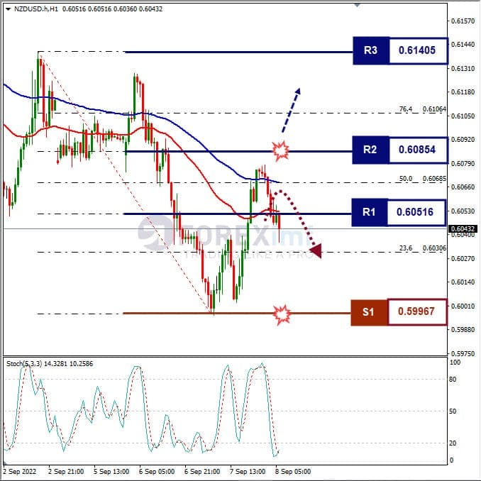 Analisa+Forex+NZDUSD+H1+080922