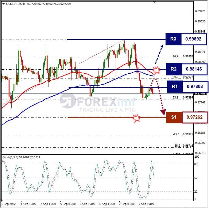 Analisa+Forex+USDCHF+H1+080922