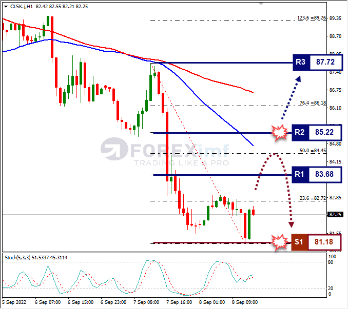 Analisa+Forex+CLSK+H1+080922