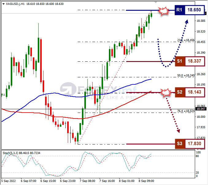 Analisa+Forex+XAGUSD+H1+080922