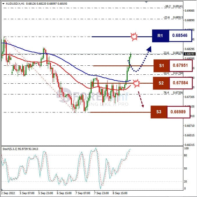 Analisa+Forex+AUDUSD+H1+090922