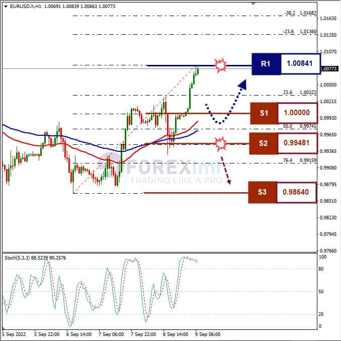 Analisa+Forex+EURUSD+H1+090922