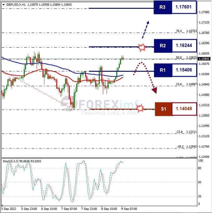 Analisa+Forex+GBPUSD+H1+090922