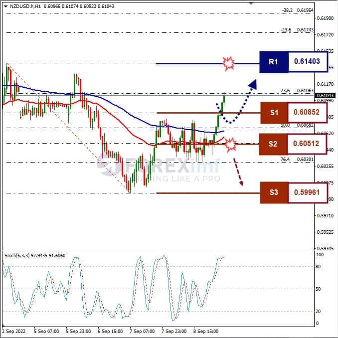 Analisa+Forex+NZDUSD+H1+0090922