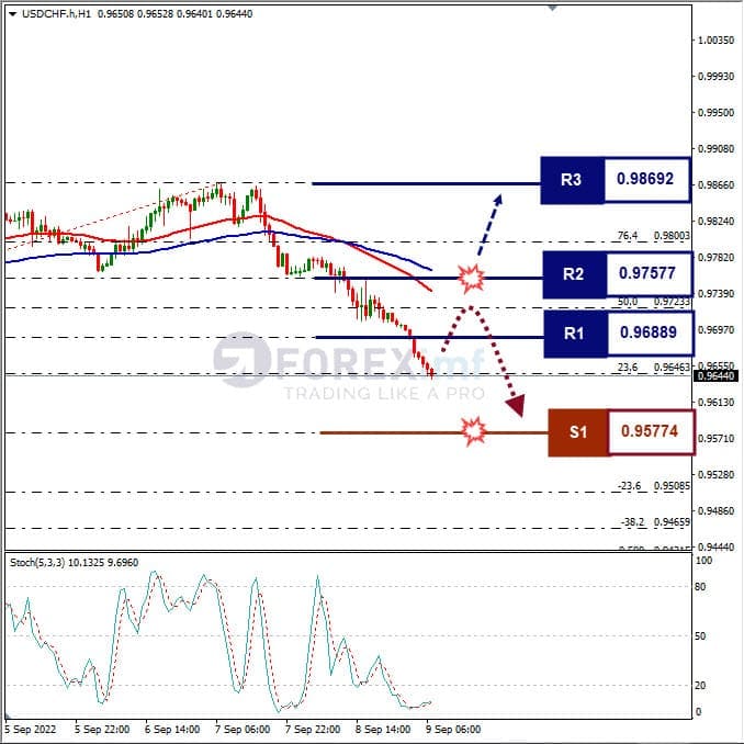 Analisa+Forex+USDCHF+H1+090922