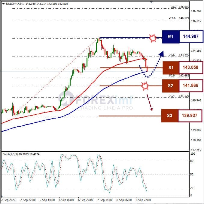 Analisa+Forex+USDJPY+H1+090922