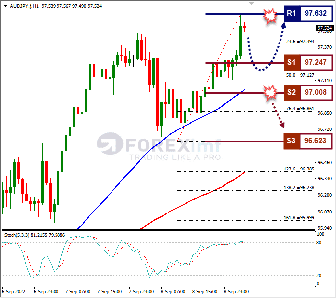 Analisa+Forex+AUDJPY+H1+090922