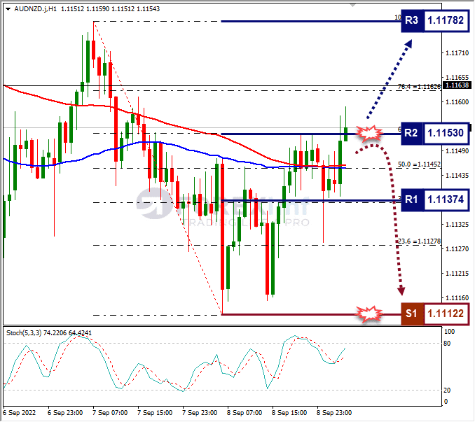 Analisa+Forex+AUDNZD+H1+090922